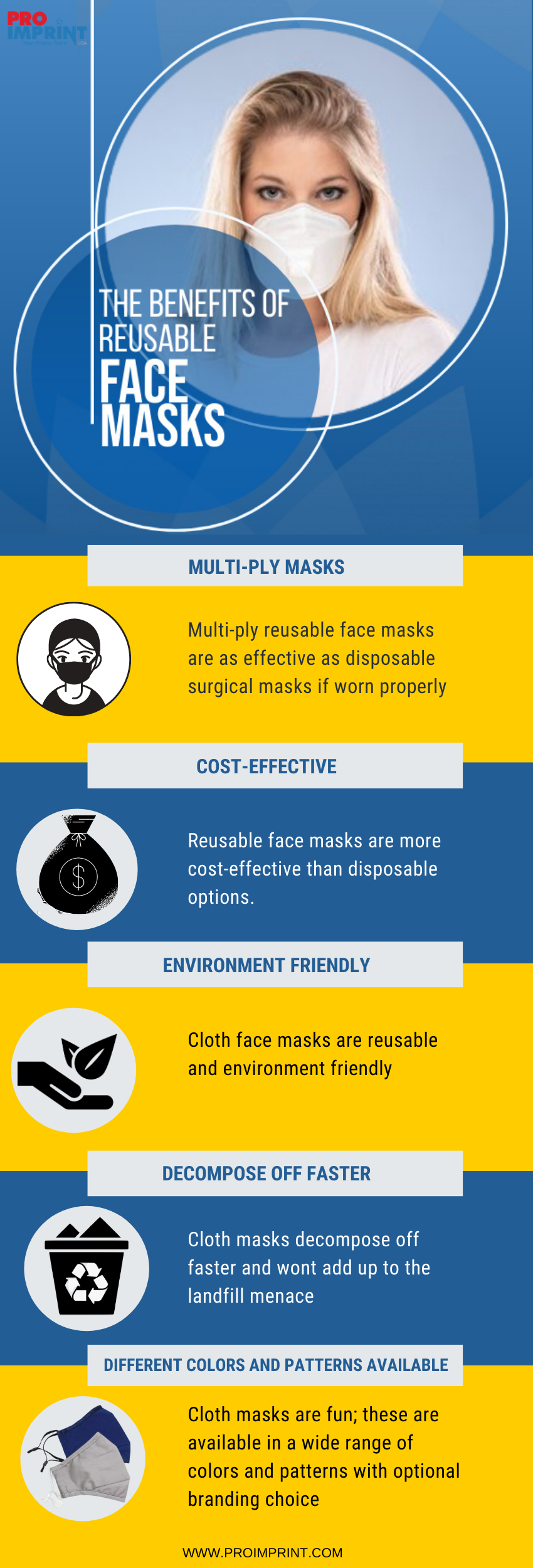 Benefits of Reusable Cloth Face Masks (Infographics) ProImprint Blog