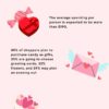 Valentine’s Day Retail Trends And Forecast -2024