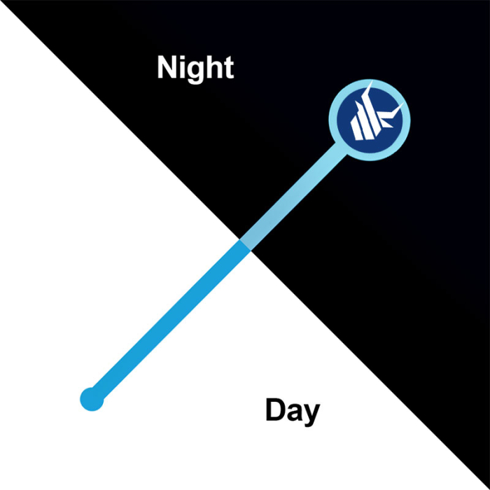 Personalized Nite Glow 6 Inch Stirrers